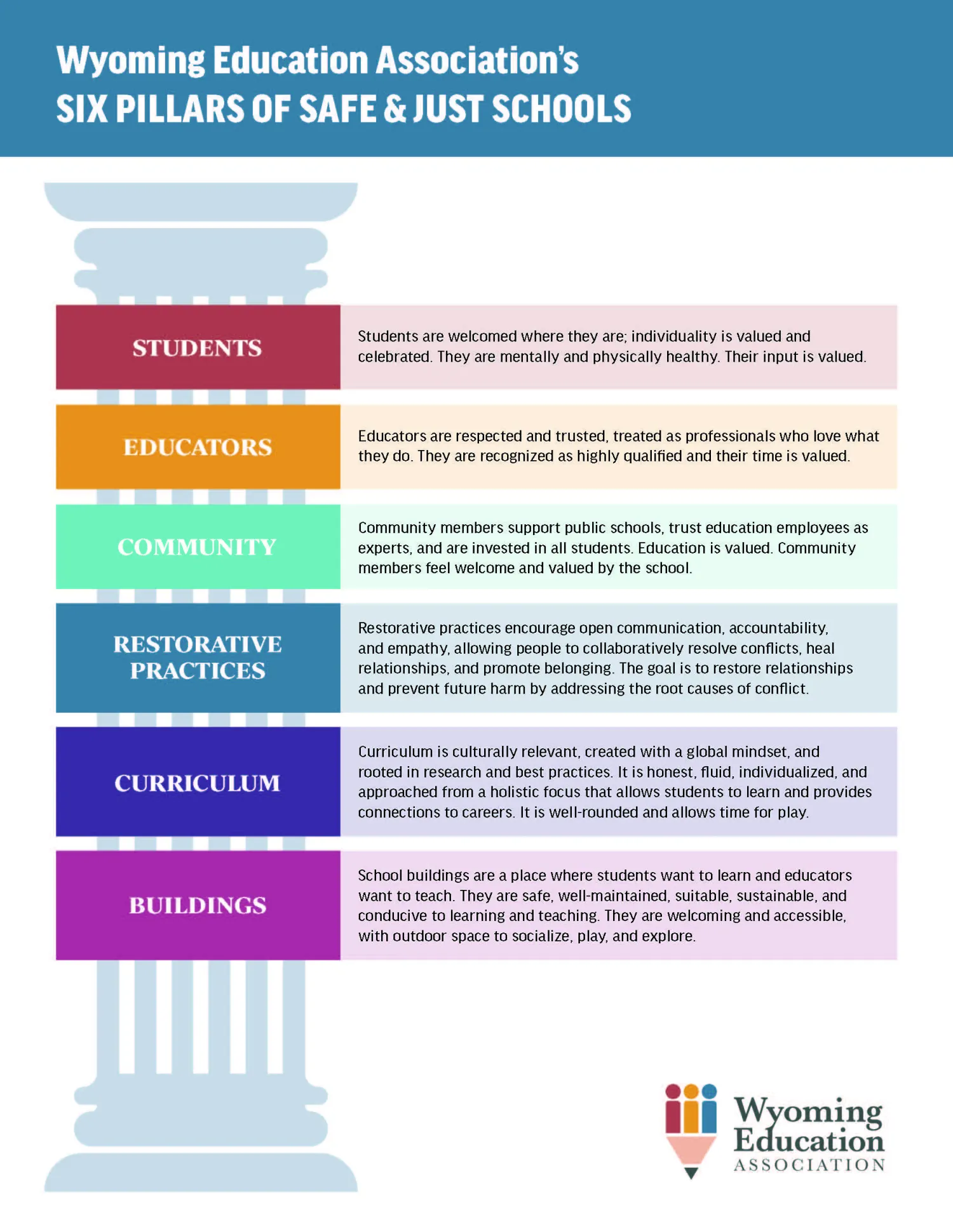 WEA's Six Pillars of Safe & Just Schools